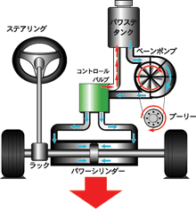 レーシングＰＳタンク 油圧パワーステアリングって？